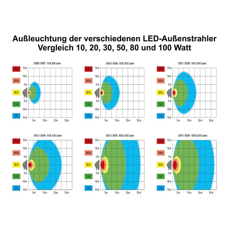 LED-Wandstrahler mit Bewegungsmelder 30W = 2700 Lumen, entsprechen ca. 150 W Halogen